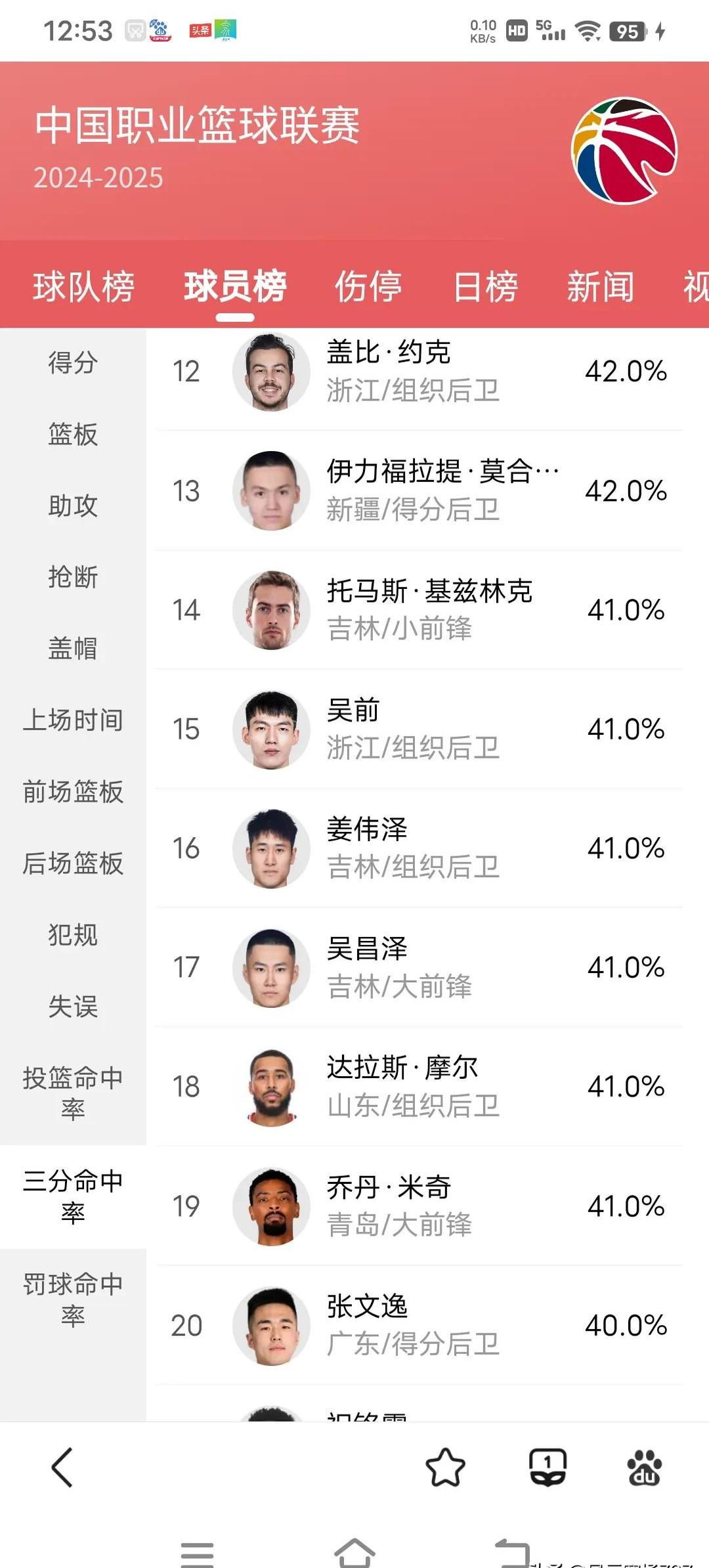 明星球员表现出色，领跑得分榜